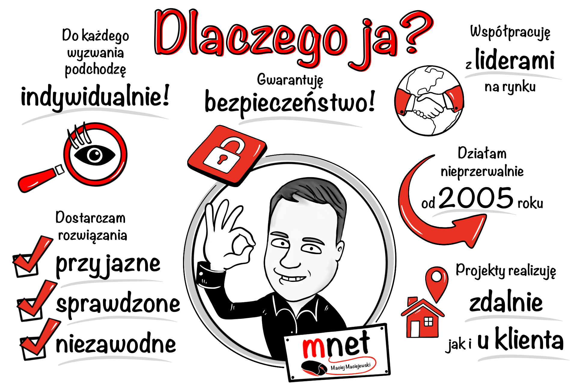 Dlaczego warto współpracować z MNet